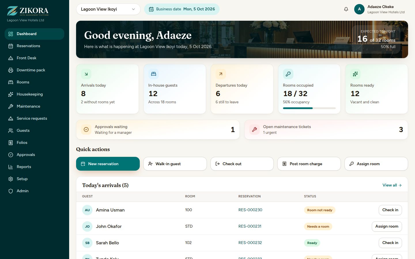 The Zikora dashboard: today's arrivals and departures, rooms occupied, and room status.